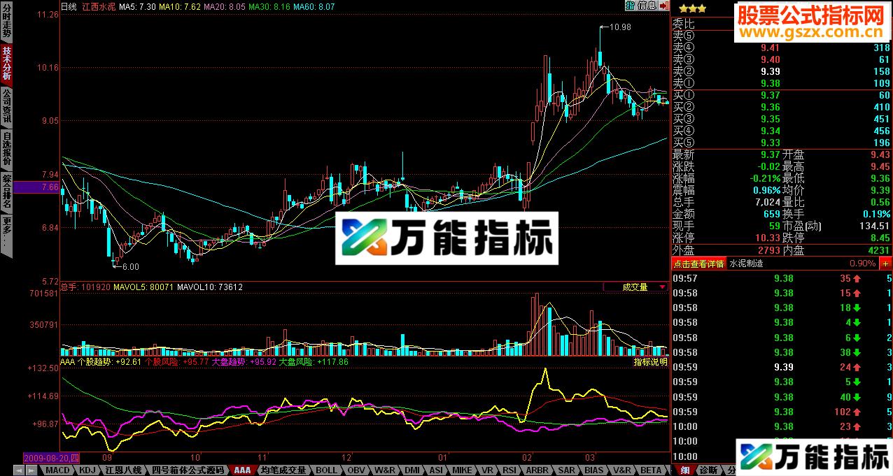 同花顺可以导入的麒麟趋势源码附图