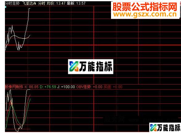 同花顺分时买点指标公式