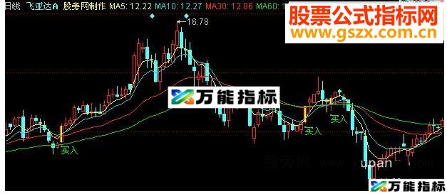 同花顺一阳上穿三线主图指标公式