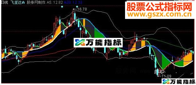 同花顺星空断层指标公式 EA-万能指标公式