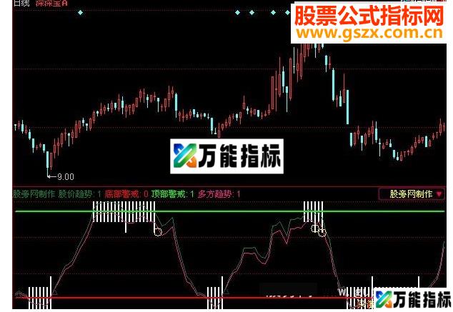 同花顺顶底警戒源码附图 EA-万能指标公式