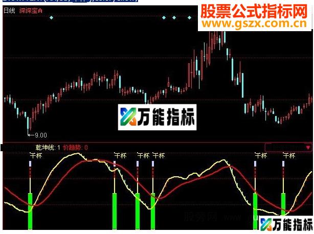 同花顺绝妙短线源码附图 EA-万能指标公式