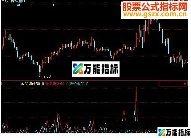 同花顺66金叉源码附图