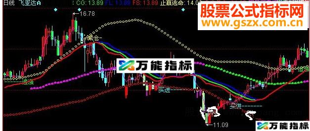 同花顺买还是卖主图源码附图