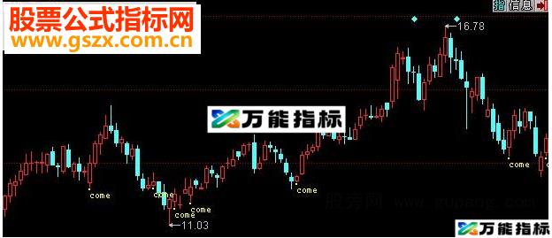 同花顺come买点主图源码 EA-万能指标公式