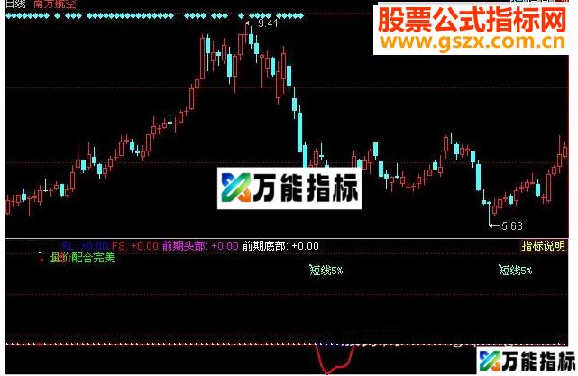 同花顺黑马出击源码