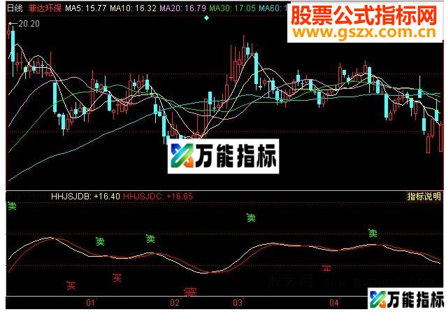 同花顺精准买卖源码 EA-万能指标公式