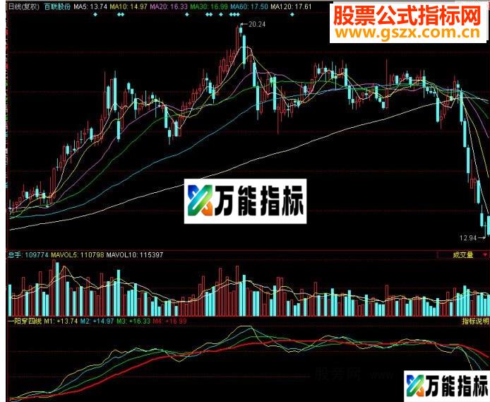 同花顺一阳穿四线源码副图 EA-万能指标公式