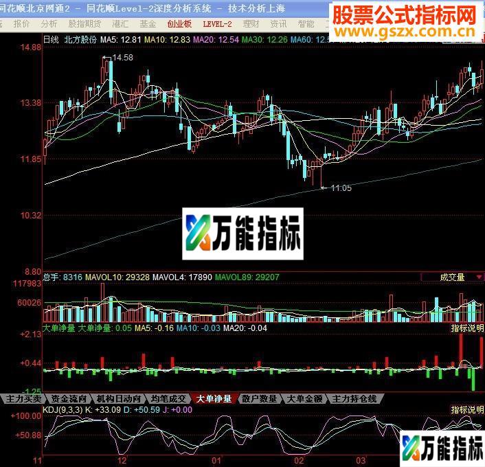 同花顺大单净量指标公式