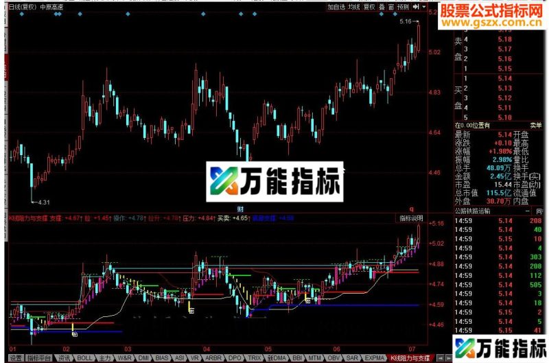 同花顺K线阻力与支撑源码副图 EA-万能指标公式