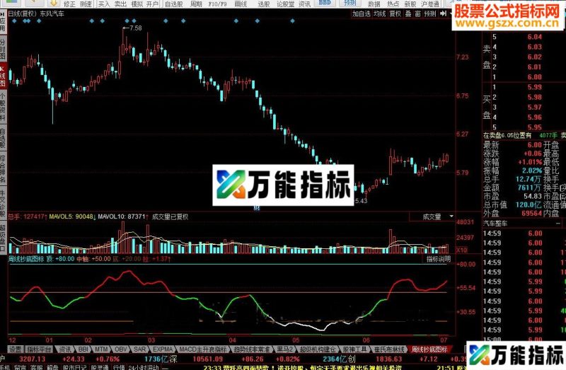 同花顺周线抄底源码副图 EA-万能指标公式