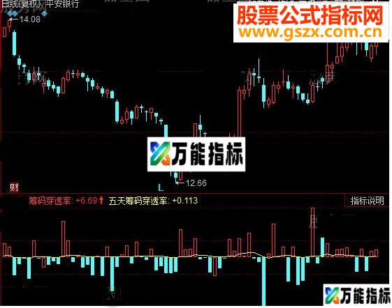 同花顺筹码穿透率源码附图 EA-万能指标公式