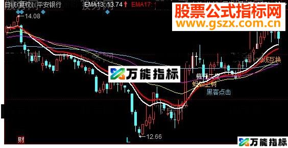 同花顺一三五主图源码 EA-万能指标公式