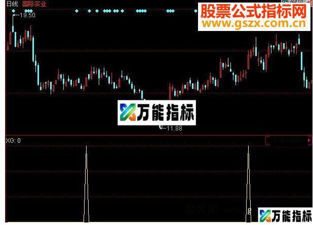 同花顺追涨选股指标公式
