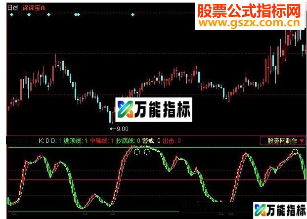 同花顺黑马出动指标公式 EA-万能指标公式