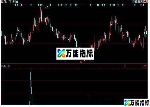 同花顺四金叉选股指标公式 EA-万能指标公式