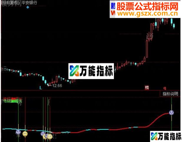 同花顺宝中宝指标公式