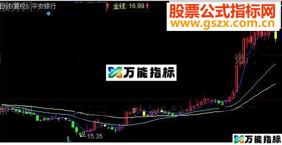 同花顺可控均线主图源码 EA-万能指标公式