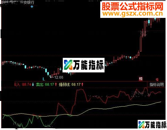 同花顺有效操盘线源码 EA-万能指标公式