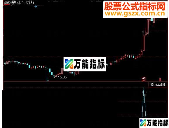 同花顺发现大资金指标公式 EA-万能指标公式