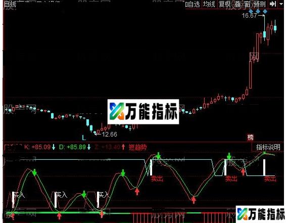 同花顺SKDJ逃顶源码 EA-万能指标公式