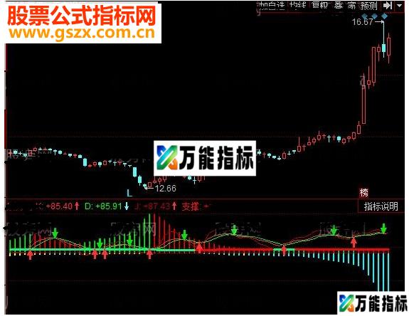 同花顺动能分析KDJ指标公式
