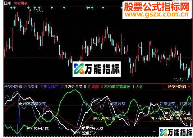 同花顺极品逃亡指标公式 EA-万能指标公式