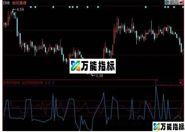 同花顺机构动向指标公式 EA-万能指标公式