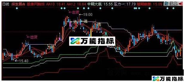 同花顺一招制胜主图指标公式 EA-万能指标公式