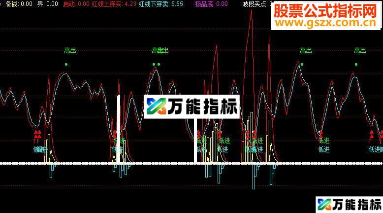 同花顺非常精确的高抛低吸，成功率80%的，无私分享