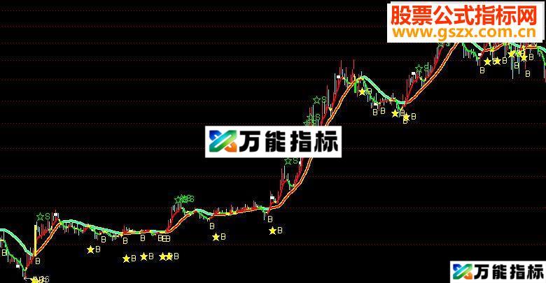 同花顺BS短线买卖源码副图无私分享