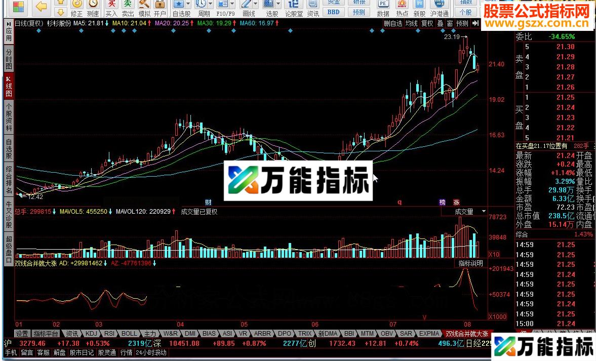 同花顺双线合并就大涨指标公式