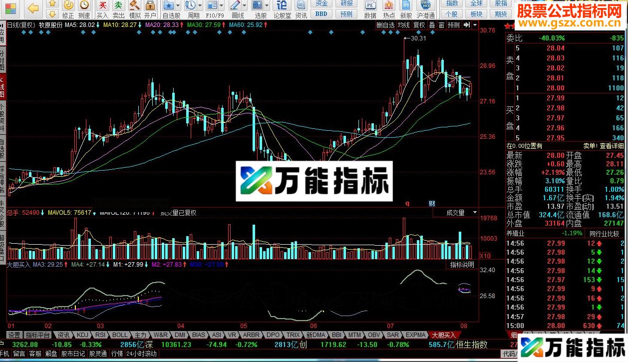 同花顺大胆买入指标公式