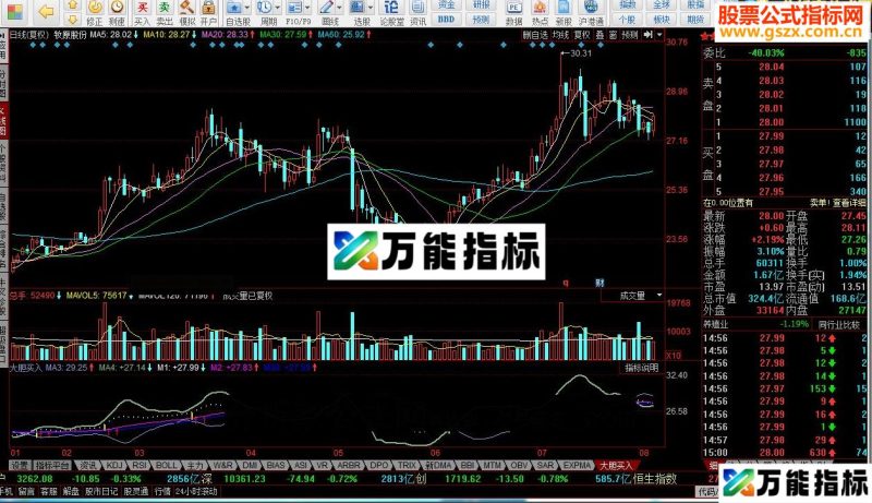 同花顺大胆买入指标公式 EA-万能指标公式