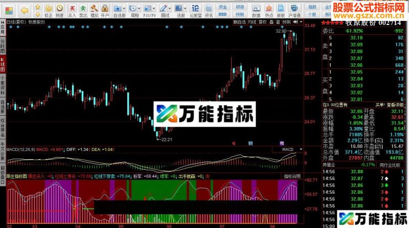 同花顺跟庄指标图 EA-万能指标公式