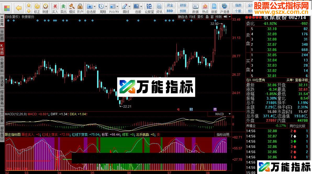 同花顺跟庄指标图 EA-万能指标公式