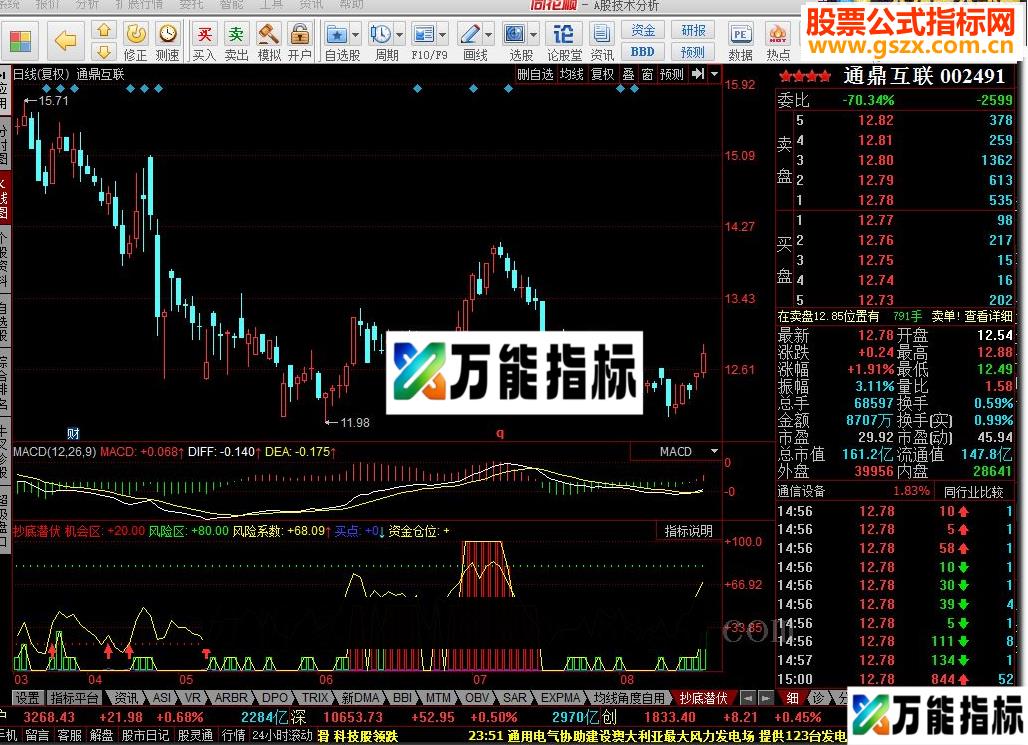 同花顺抄底潜伏指标公式 EA-万能指标公式