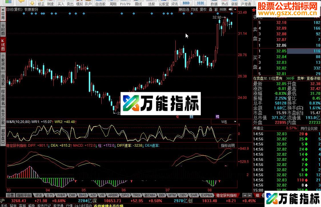 同花顺稳定获利指标公式 EA-万能指标公式