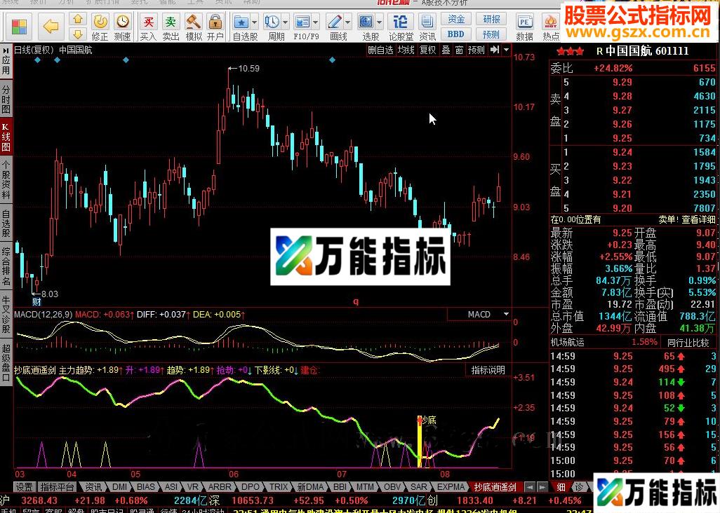 同花顺抄底逍遥剑指标公式