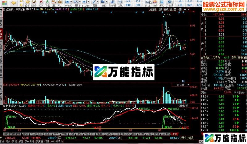 同花顺现金为王指标公式 EA-万能指标公式