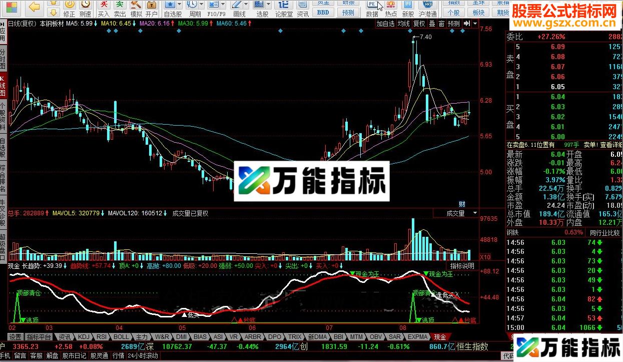 同花顺现金为王指标公式 EA-万能指标公式