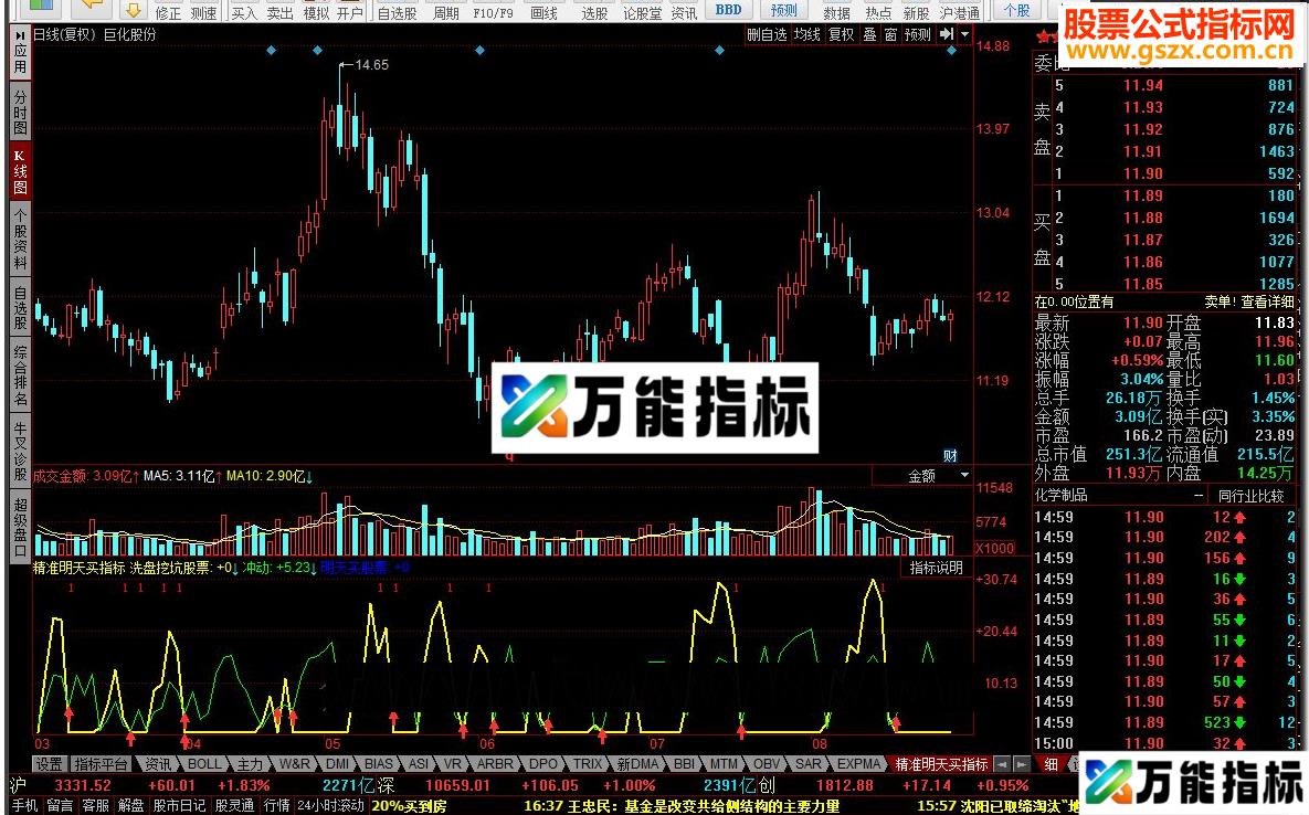 同花顺精准明天买指标公式