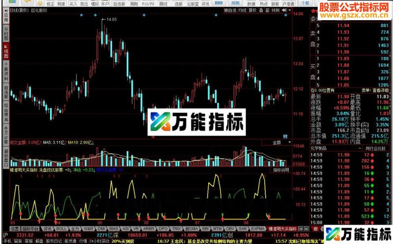 同花顺精准明天买指标公式 EA-万能指标公式