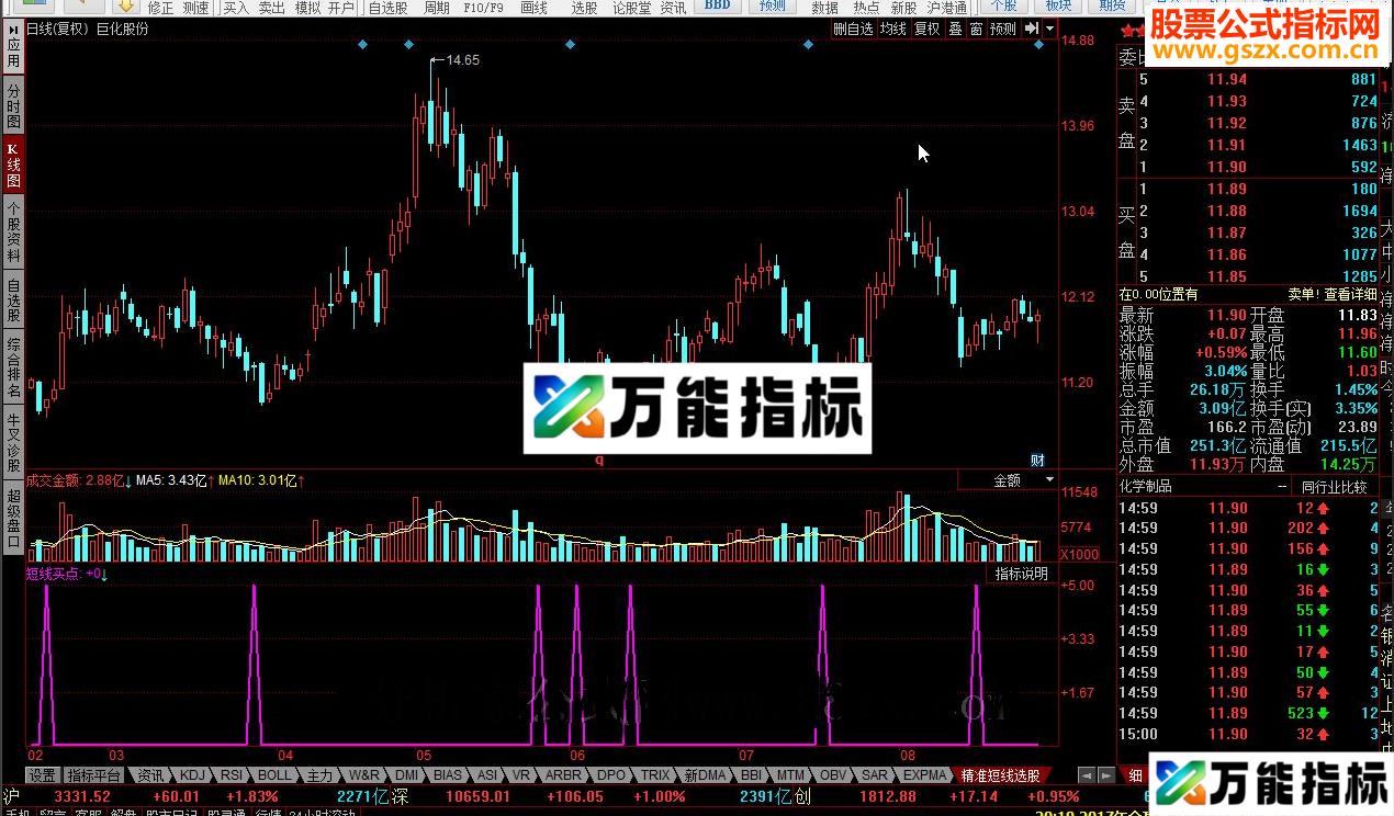 同花顺精准短线选股指标公式 EA-万能指标公式
