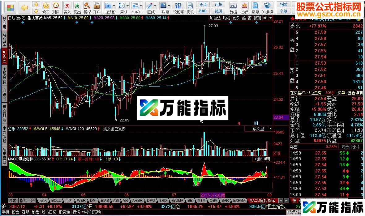 同花顺MACD量能指标公式