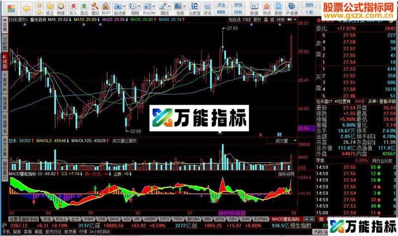 同花顺MACD量能指标公式 EA-万能指标公式