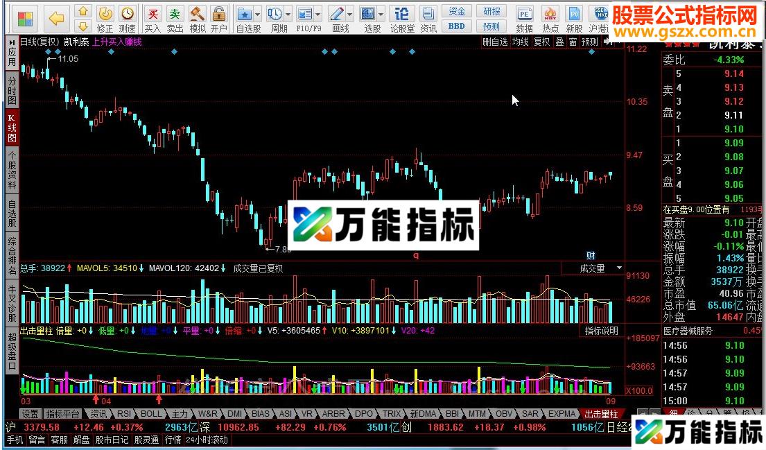 同花顺出击量柱指标公式