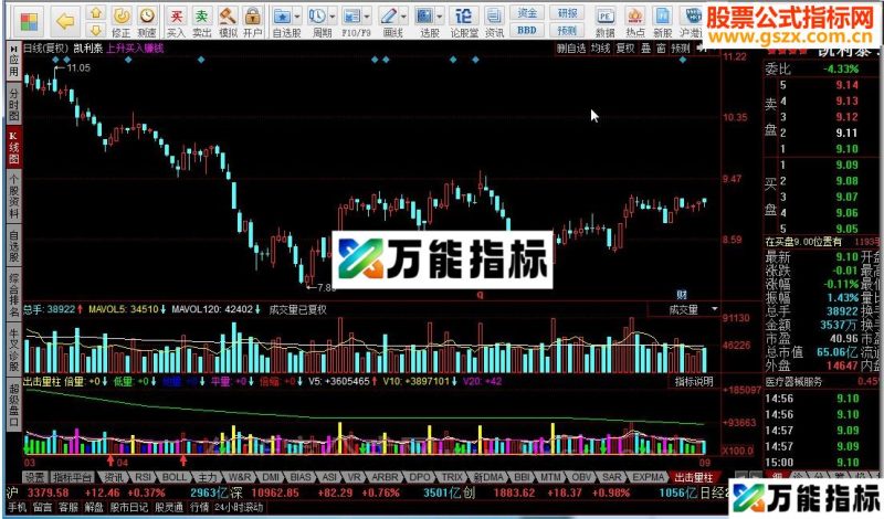 同花顺出击量柱指标公式 EA-万能指标公式