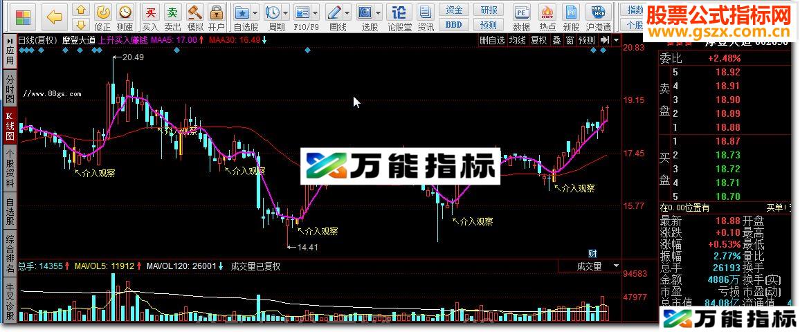 同花顺上升买入赚钱指标公式 EA-万能指标公式