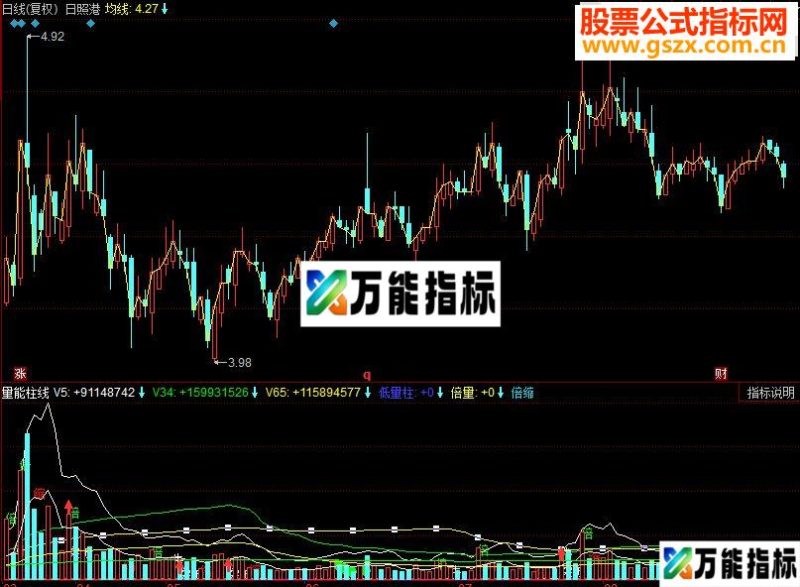 同花顺量能柱线副图指标源码 EA-万能指标公式